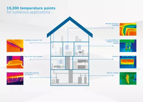 Bosch Professional 12V Max Connected Thermal Camera